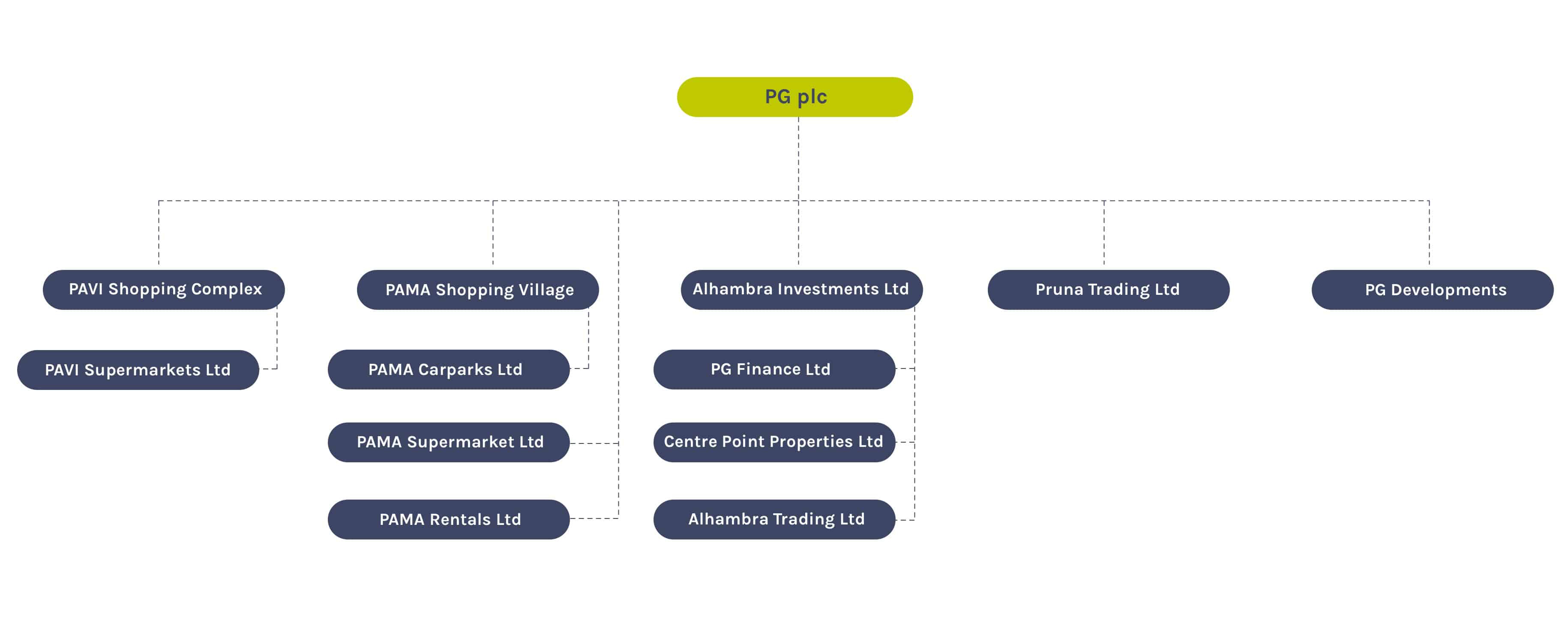 Фирмы деятельность фирм тест. Киви структура компании. Investor relations структура. Структура компании Zara Home с вайлберис. Структура компании Деметра.